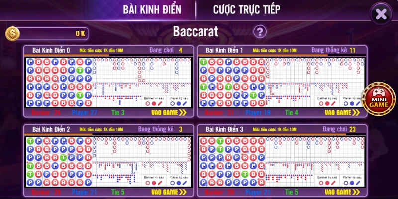 Cách tính điểm Baccarat 68 game bài