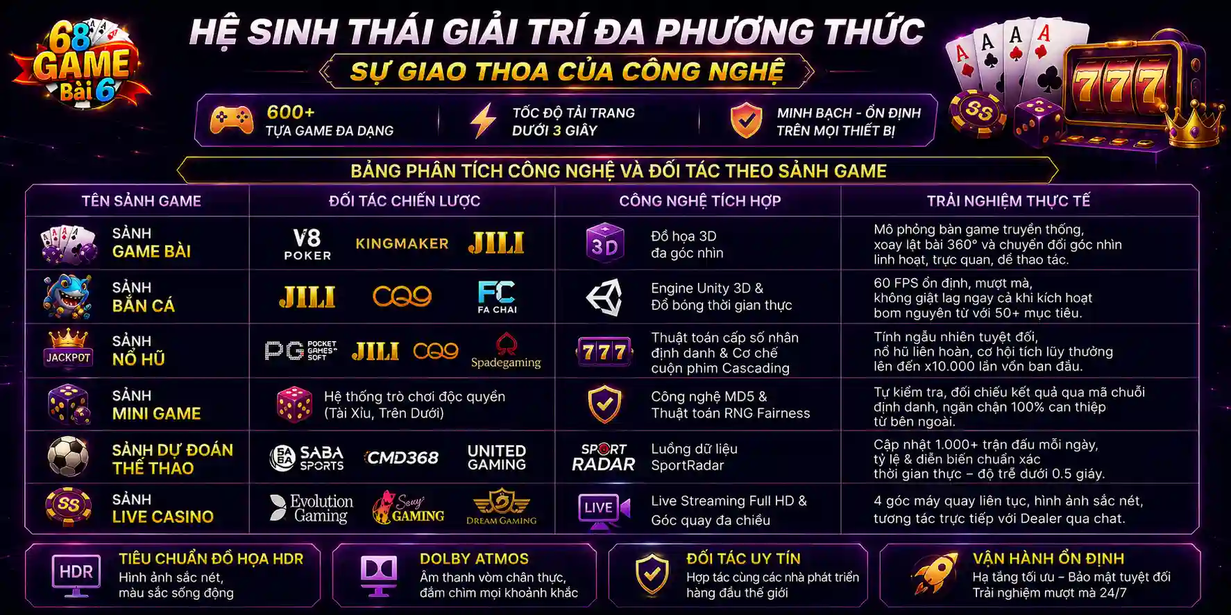 Hệ sinh thái game đa dạng - đối tác uy tín