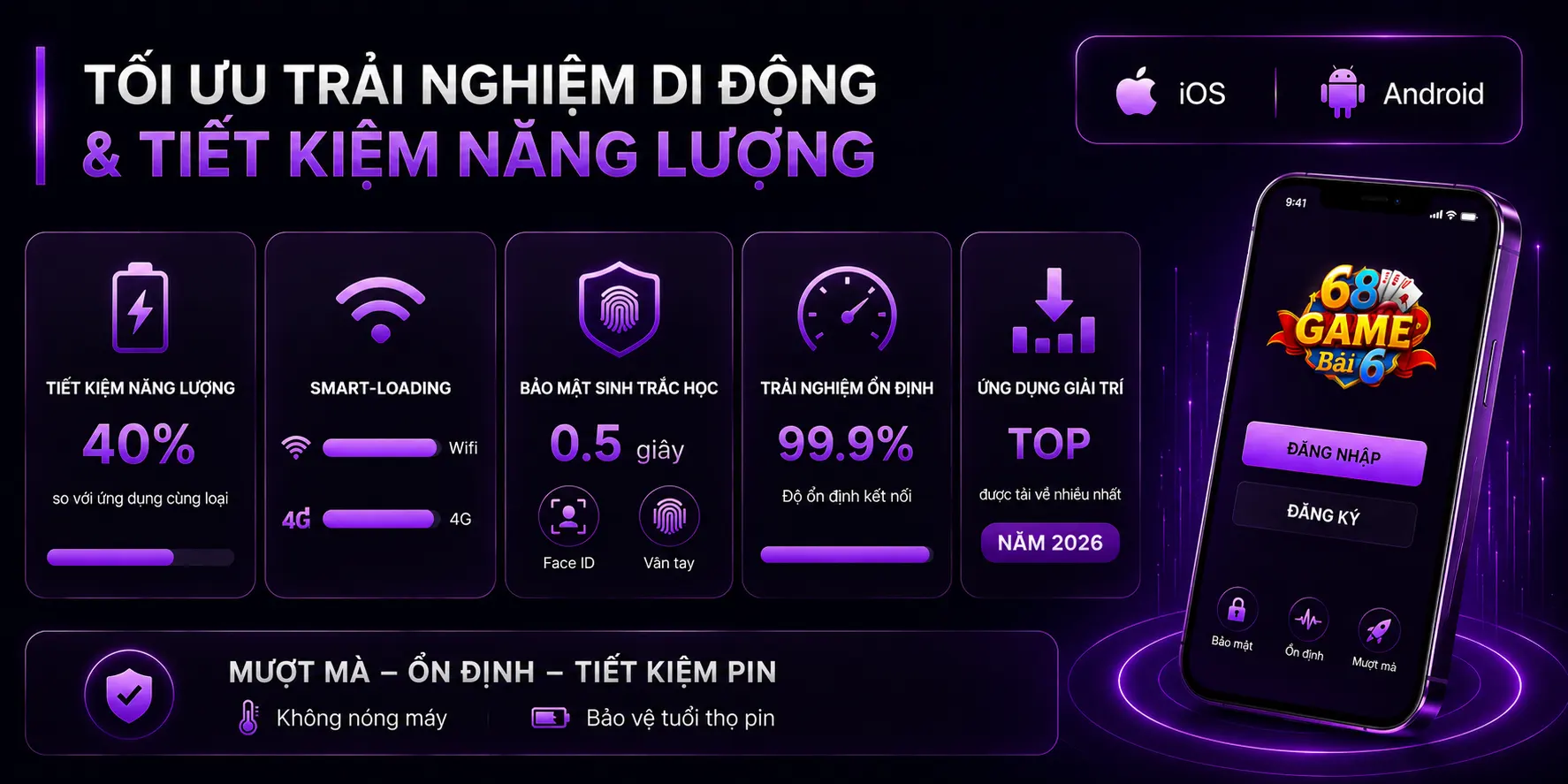 Tối ưu trải nghiệm trên di dộng