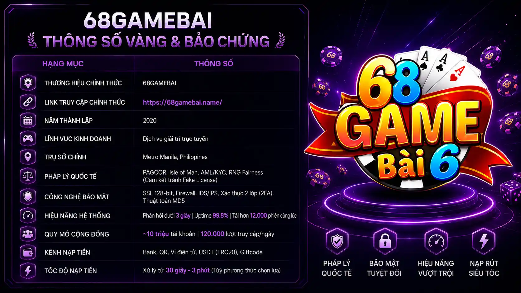 Tổng quan thông tin về cổng game 68GAMEBAI