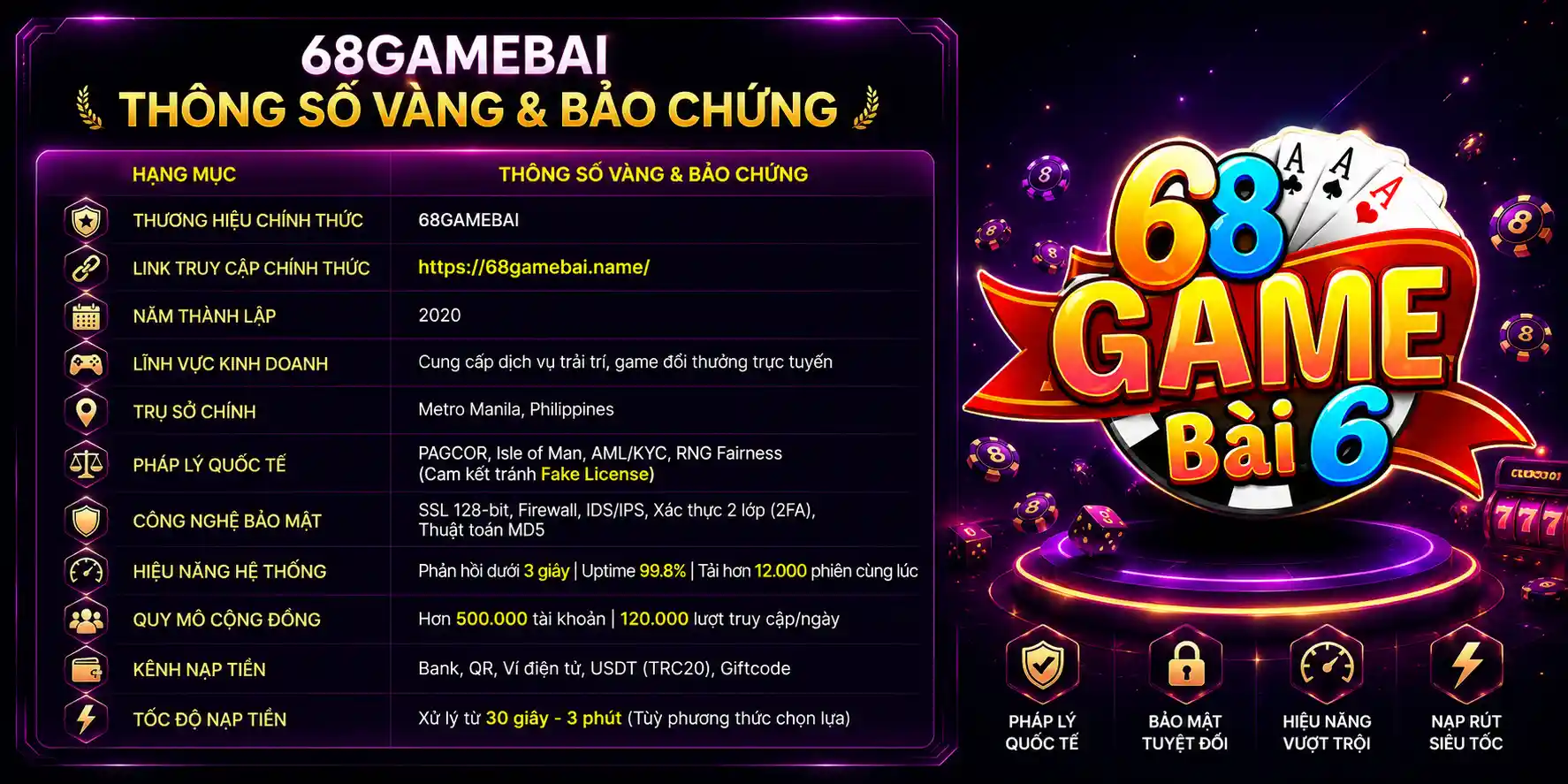 Tổng quan thông tin về cổng game 68GAMEBAI